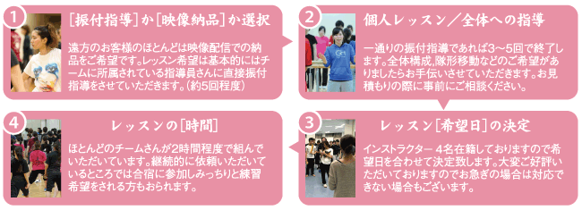 よさこい総合プロデュース