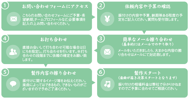 よさこい総合プロデュース